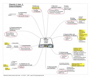 cmm Mindmap quer