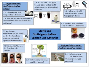 Agenda Eigenschaften u. Stofftrennung 03.11.14